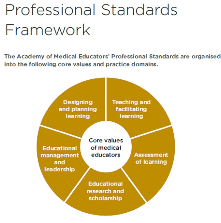 AOME professiona Standards